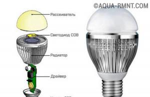 Переробка світлодіодної лампи Інструмент, необхідний для роботи
