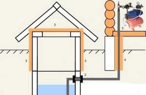 Літній та зимовий водопровід для лазні: особливості, характеристики та способи монтажу