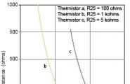 Схема підключення терморезистора до мікроконтролера