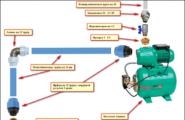 Pumping station: connection diagrams and DIY installation procedure