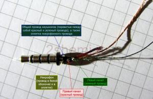 Minijack pinout 2.5.  Maximum permissible current for copper wires.  How to determine the cross-section of a stranded wire